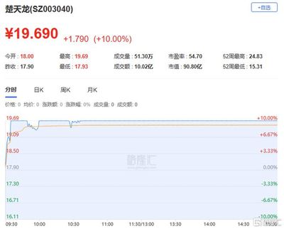 龍虎榜 | 高新發展獲杭州幫、呼家樓高位買入2.25億,上海瀚訊凈賣出額居首