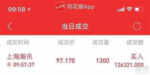 你們中簽的賣了? 反向操作 加干1300股 還有誰堅(jiān)守陣地的?[牛][牛][牛