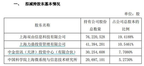 A股回購(gòu)潮下的另類(lèi)操作 大股東減持與清倉(cāng)為哪般？