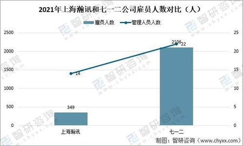 2021年中國(guó)軍工通信業(yè)重點(diǎn)企業(yè)對(duì)比分析 上海瀚訊 vs 七一二