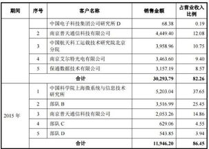 瀚訊股份信息披露疑云 高管在重要客戶處任職是否應(yīng)當(dāng)披露？